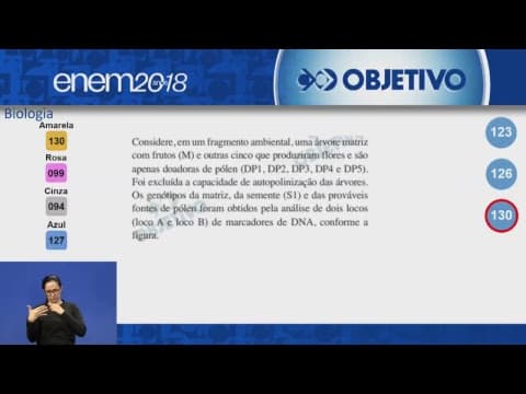 Thumbnail da aula: Objetivo Oficial - Resolução Comentada - Biologia - ENEM 2º Dia
