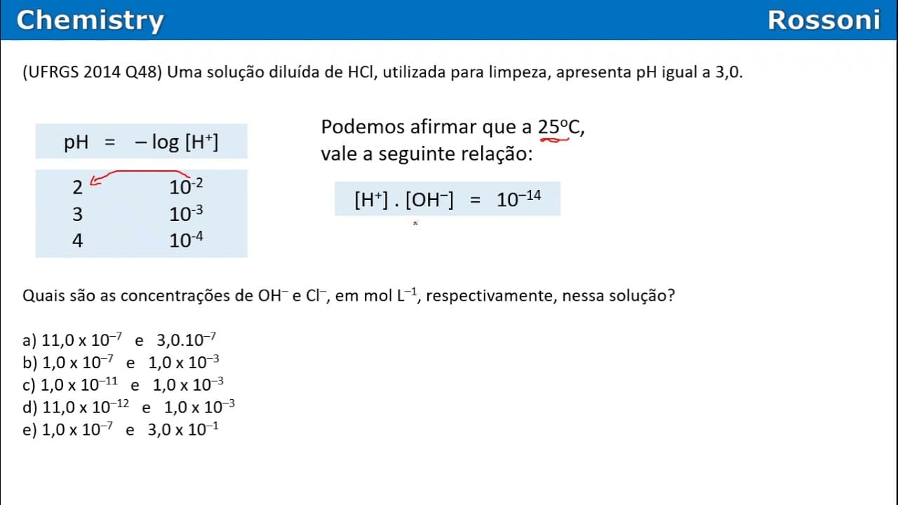 Thumbnail: UFRGS 2014 Q48 - pH