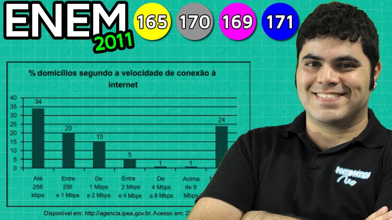 Thumbnail: ENEM 2011 Matemática #36 - Probabilidade (com pegadinha)