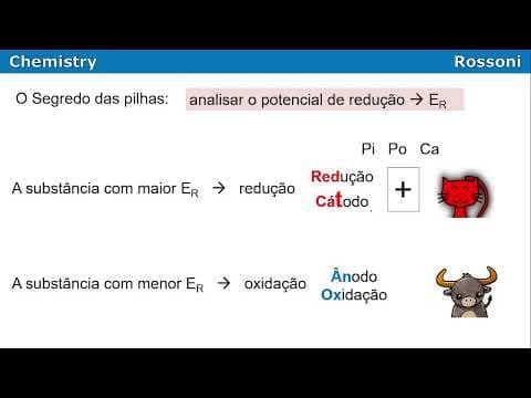 Thumbnail da aula: UFRGS 2013 Química - Questão 50 - Eletroquímica e espontaneidade
