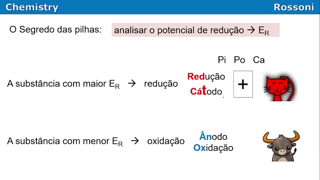 Thumbnail: UFRGS 2013 Química - Questão 50 - Eletroquímica e espontaneidade