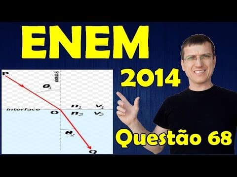 Thumbnail da aula: ENEM 2014 - Física - Óptica - Questão 68 resolvida (Caderno Azul) - Prof. Marcelo Boaro