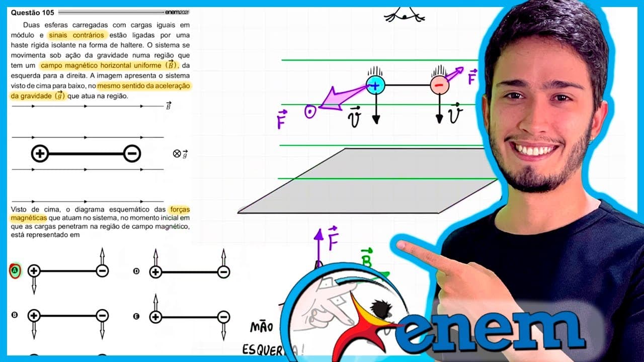Thumbnail: ENEM 2021 - Duas esferas carregadas com cargas iguais em módulo e sinais contrários estão ligadas po