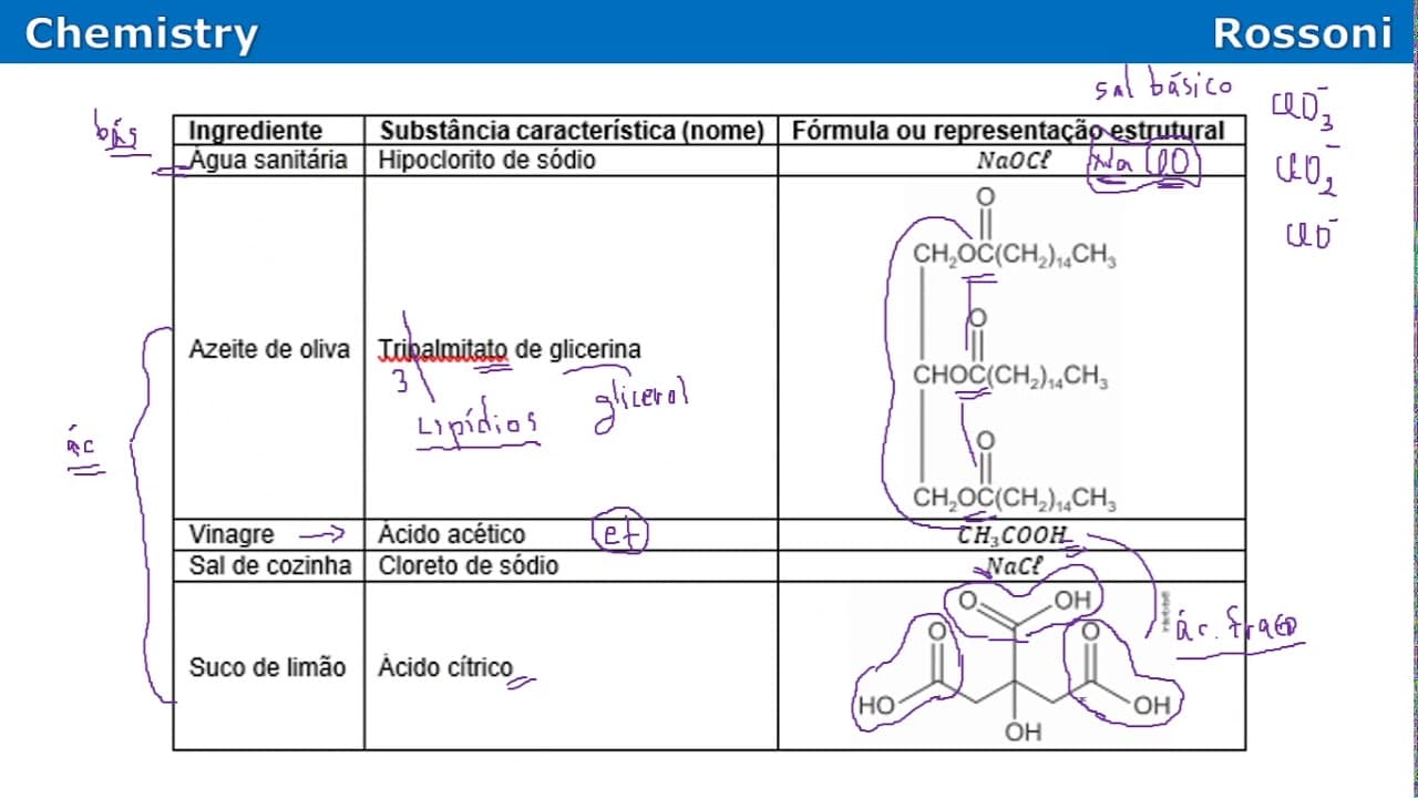 Thumbnail: Ufsc 2019-1 Q35 - Olha a química deste molho