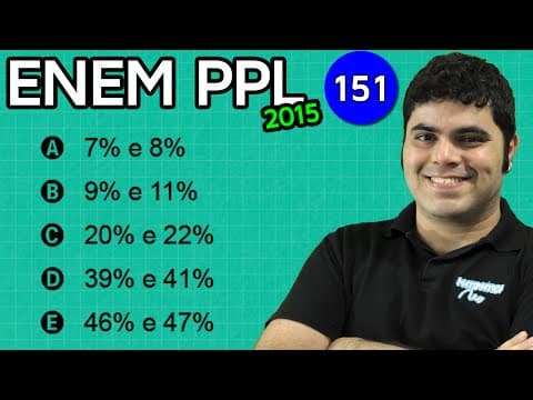 Thumbnail da aula: ENEM PPL 2015 Matemática #16 - Cálculo Aproximado de Porcentagem (com dica matadora)