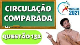 QUESTÃO ENEM 2021: Durante o desenvolvimento embrionário humano ocorre uma comunicação entre os