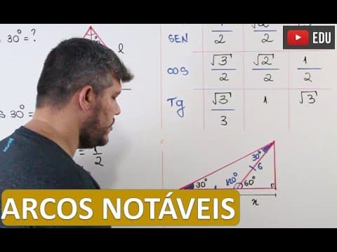 Thumbnail da aula: ARCOS NOTÁVEIS - Trigonometria no Triângulo Retângulo (tabela, demonstração e exemplos)