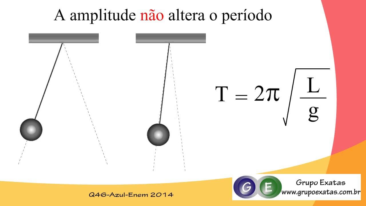 Thumbnail: Questão de Física do Enem 2014 resolvida. Q46 prova Azul
