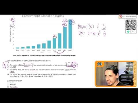 Thumbnail da aula: [UFRGS 2020] 50 - O gráfico abaixo representa a quantidade de dados armazenados no mundo inteiro,