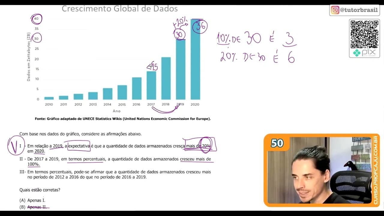 Thumbnail: [UFRGS 2020] 50 - O gráfico abaixo representa a quantidade de dados armazenados no mundo inteiro,