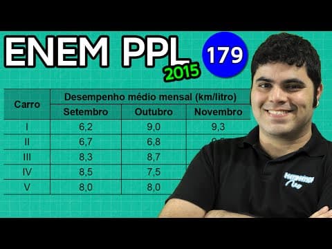 Thumbnail da aula: ENEM PPL 2015 Matematica #44 - Média Aritmética (com dica matadora)
