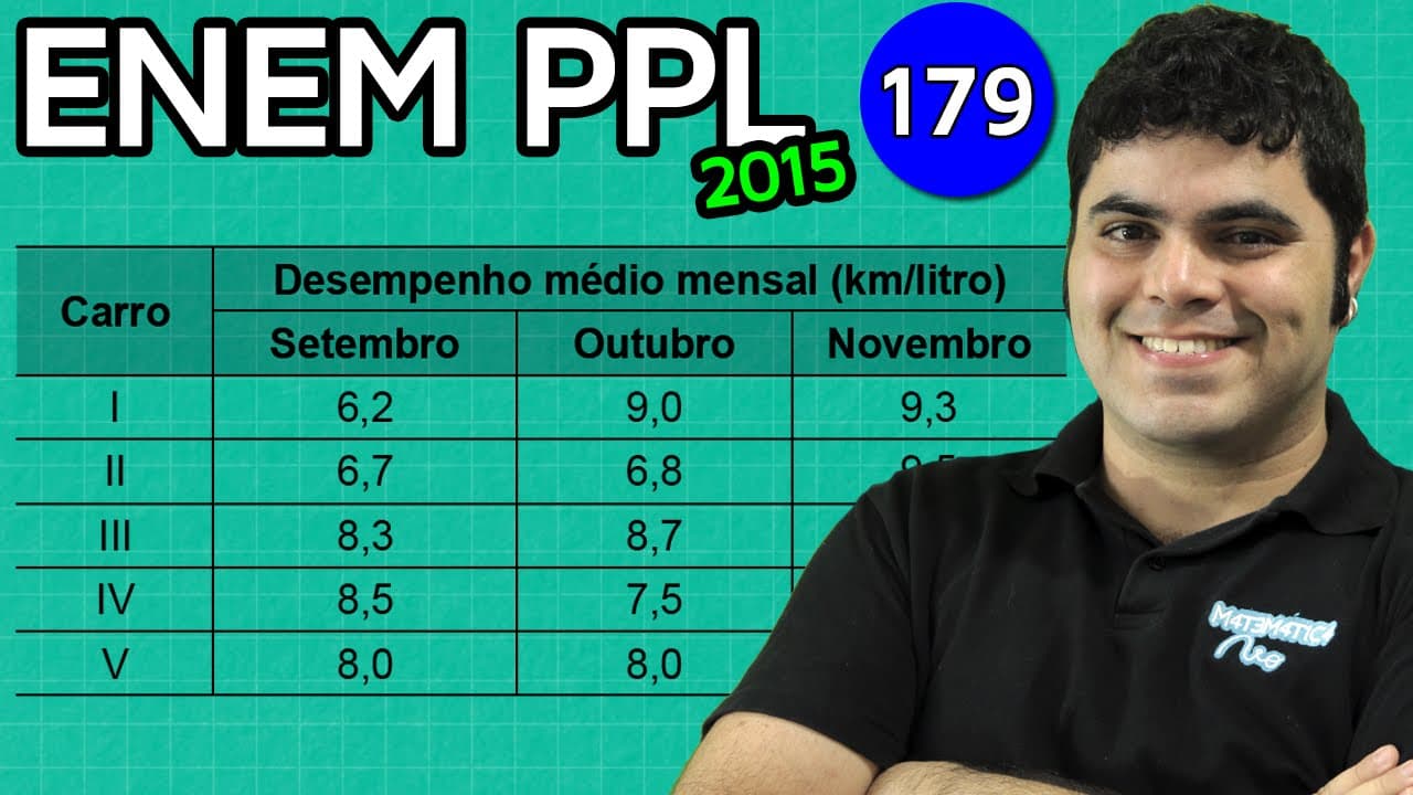 Thumbnail: ENEM PPL 2015 Matematica #44 - Média Aritmética (com dica matadora)