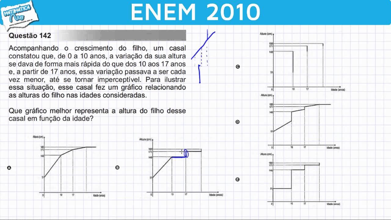 Thumbnail: ENEM 2010 Matemática #7 - Gráfico da Variação da Altura do Filho de um Casal