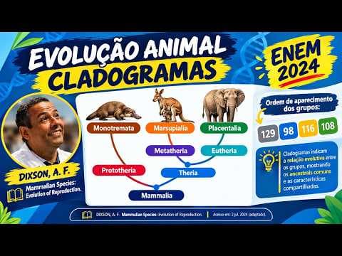 Thumbnail da aula: ENEM 2024_QUESTÃO 98_CADERNO AZUL