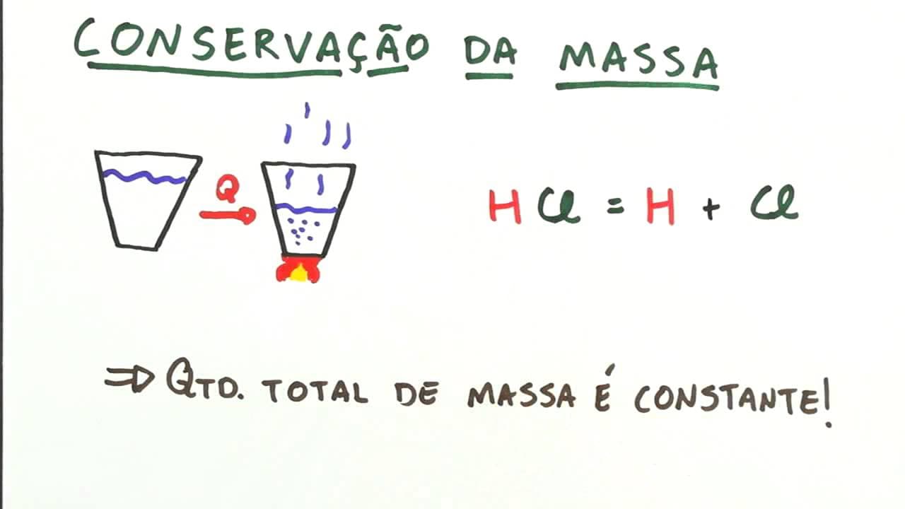 Thumbnail: Me Salva! IEF02 - Revisão de conceitos básicos (aula 1)