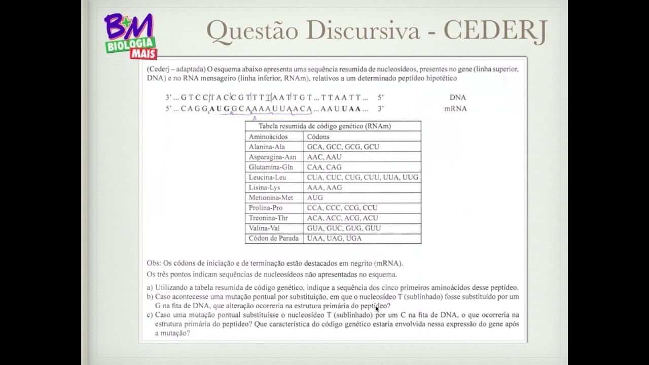 Thumbnail: BIOLOGIA MAIS - Resolução - Questões Discursivas