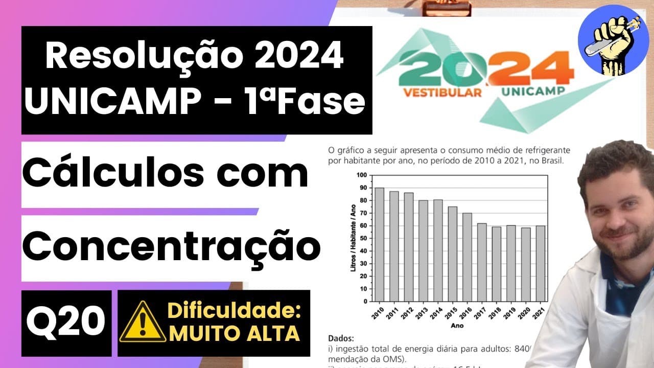 Thumbnail: ✏️ O gráfico a seguir apresenta o consumo médio de refrigerante por habitante por ano, no período de
