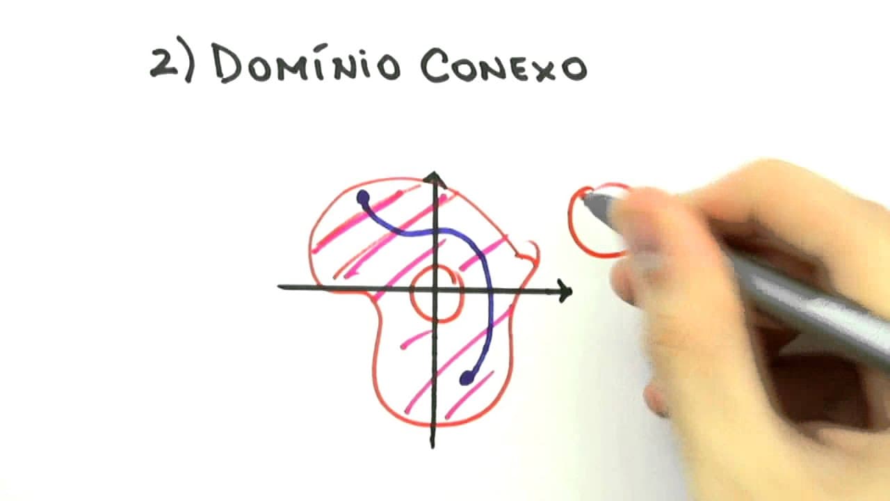 Thumbnail: Me Salva! INV01 - Conceitos Fundamentais de Integrais Vetoriais - Análise Vetorial