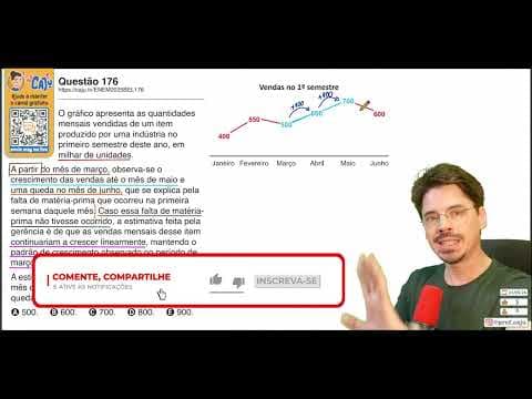 Thumbnail da aula: [ENEM 2025 Belém] 176 📘 PROGRESSÃO ARITMÉTICA O gráfico apresenta as quantidades mensais vendidas de