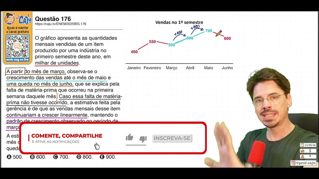 Thumbnail: [ENEM 2025 Belém] 176 📘 PROGRESSÃO ARITMÉTICA O gráfico apresenta as quantidades mensais vendidas de