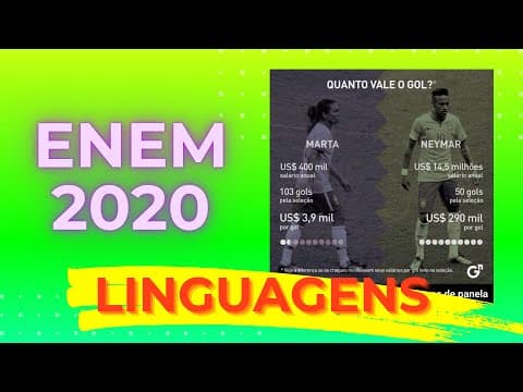 Thumbnail da aula: ENEM 2020 - Quanto vale o Gol?