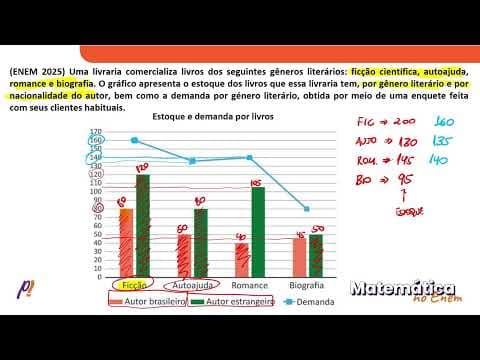 Thumbnail da aula: ENEM 2025 - Uma livraria comercializa livros dos seguintes gêneros literários... | PasseiMed!
