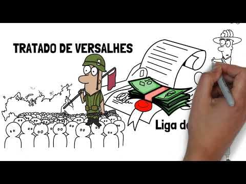 Thumbnail da aula: Resumão das Causas e Consequências da Primeira Guerra Mundial