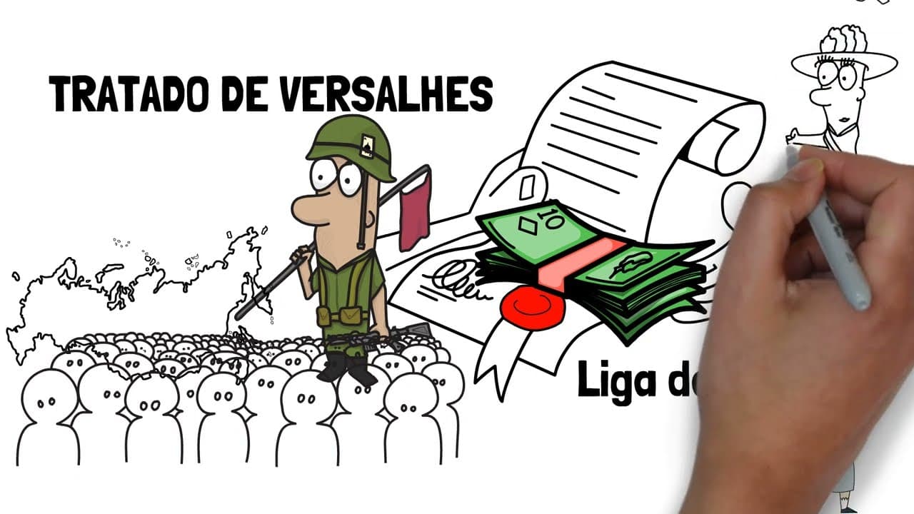 Thumbnail: Resumão das Causas e Consequências da Primeira Guerra Mundial