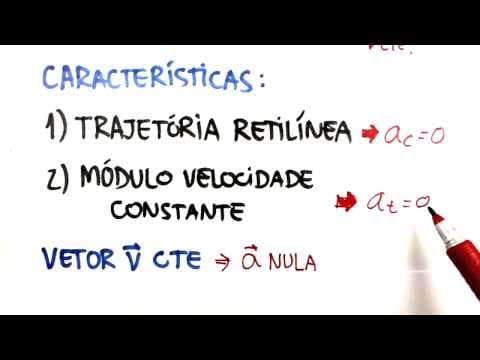 Thumbnail da aula: Me Salva! CIN09 - MRU (teoria)