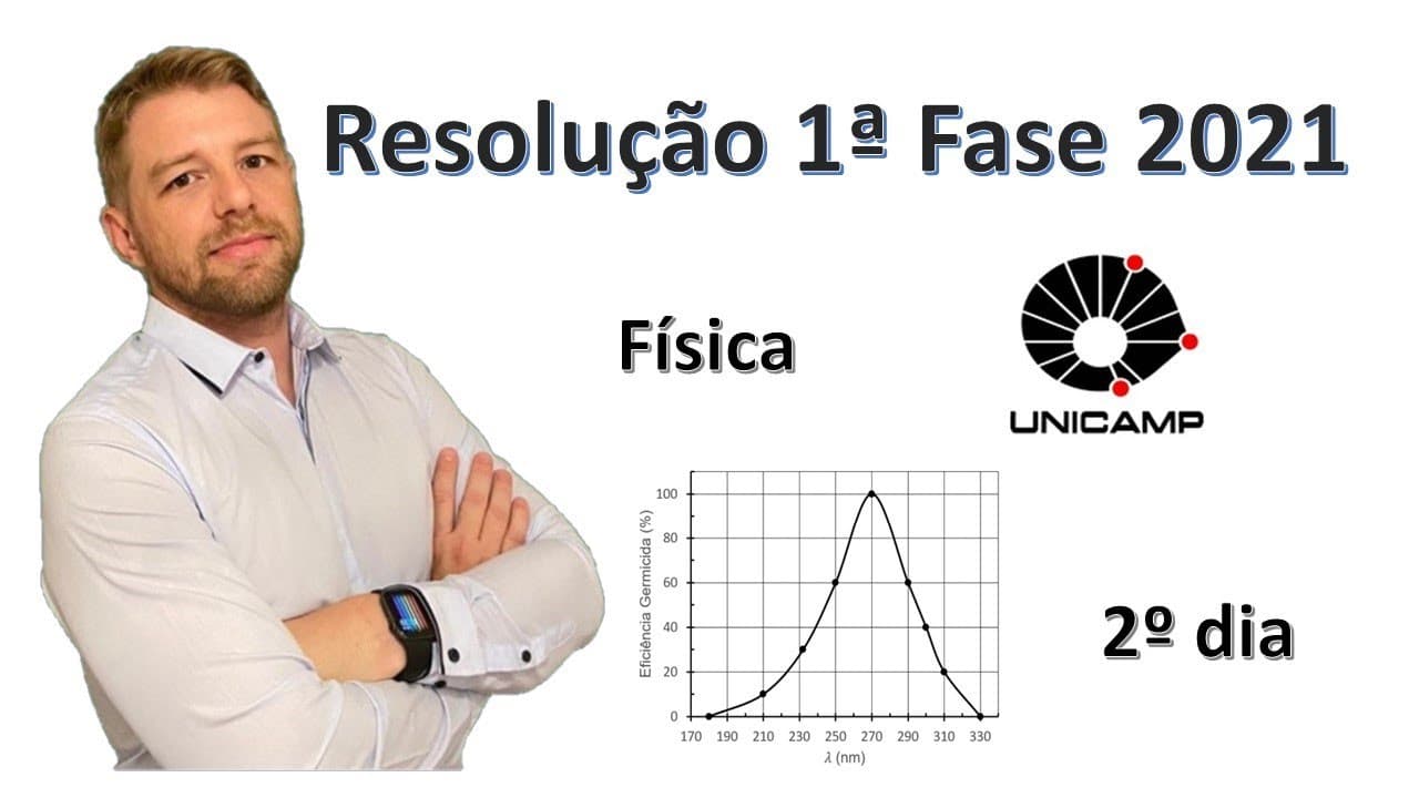 Thumbnail: Resolução Unicamp 2021 Física 2o dia