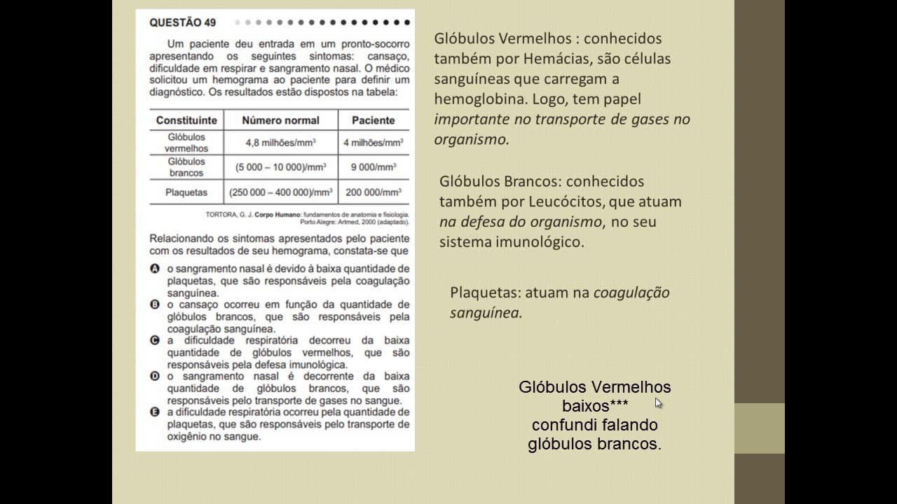 Thumbnail: QUESTÃO 49 ENEM 2011 Biologia