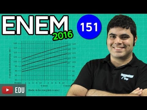 Thumbnail da aula: 👉 ENEM 2016 Matemática #16 - Aumento Percentual na Altura e Regra de Três