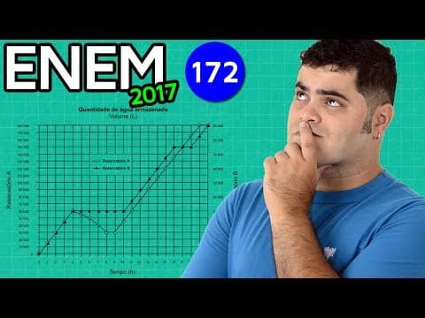 Thumbnail da aula: 🔥 ENEM 2017 Matemática #37 👉 Análise de Gráfico do Nível de Água nos Reservatórios pegadinha
