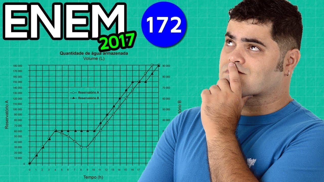 Thumbnail: 🔥 ENEM 2017 Matemática #37 👉 Análise de Gráfico do Nível de Água nos Reservatórios pegadinha