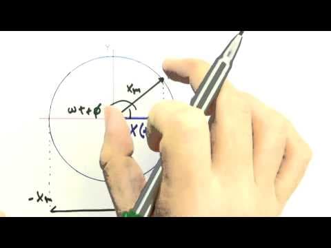 Thumbnail da aula: Me Salva! OCI06 - Movimento Harmônico Simples e M. C. Uniforme - Física Geral - Mecânica