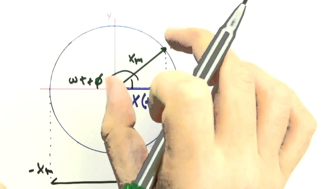 Thumbnail: Me Salva! OCI06 - Movimento Harmônico Simples e M. C. Uniforme - Física Geral - Mecânica