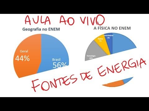 Thumbnail da aula: Revisão ENEM - Energia e fontes de energia