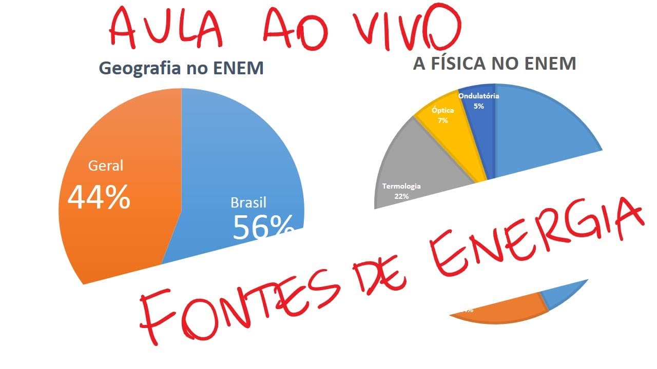 Thumbnail: Revisão ENEM - Energia e fontes de energia