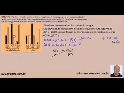 Thumbnail da aula: UFRGS 2013 Porcentagem chuvas nas regiões sul e leste