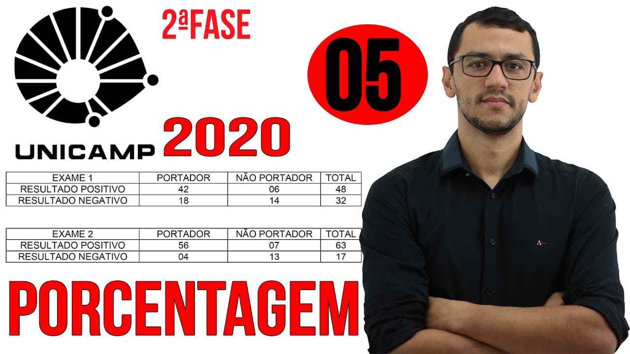 Thumbnail: UNICAMP 2020 | Questão 5 | Segunda Fase Matemática | Porcentagem