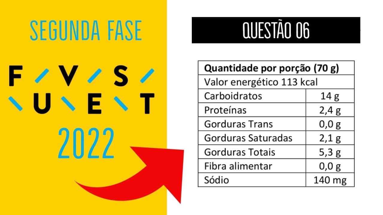 Thumbnail: FUVEST 2022 | SEGUNDA FASE | QUES4TÃO 06