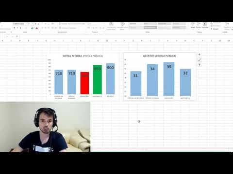 Thumbnail da aula: ACERTOS NECESSÁRIOS PARA PASSAR EM MEDICINA PELO ENEM  - [Diversas Modalidades]
