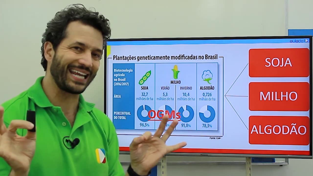 Thumbnail: Geografia - Agricultura - Revolução Verde