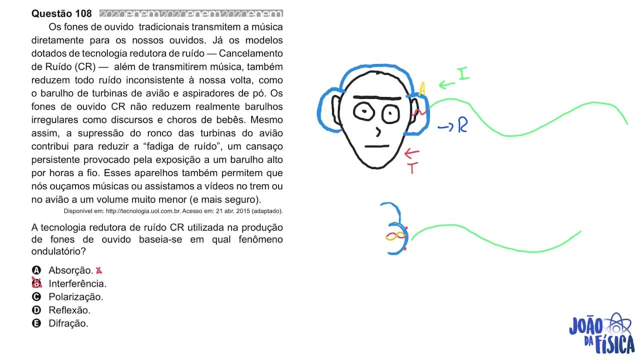 Thumbnail: ENEM 2020 - Ondas - Os fones de ouvido tradicionais transmitem a música diretamente para os nossos