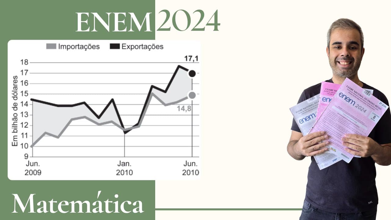 Thumbnail: ENEM 2024 - O gráfico apresenta o valor total de exportações e o valor total de importações ao longo