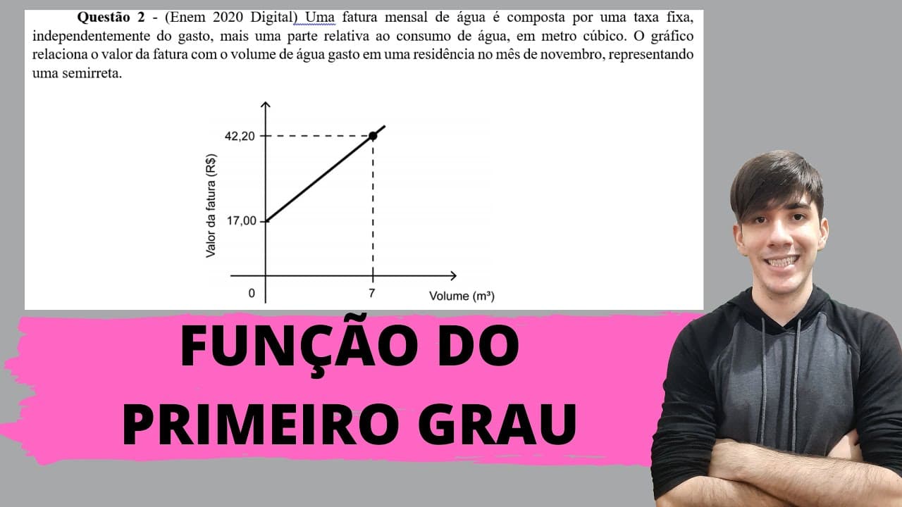 Thumbnail: Questão 2 - (Enem 2020 Digital) Uma fatura mensal de água é composta por uma taxa fixa...