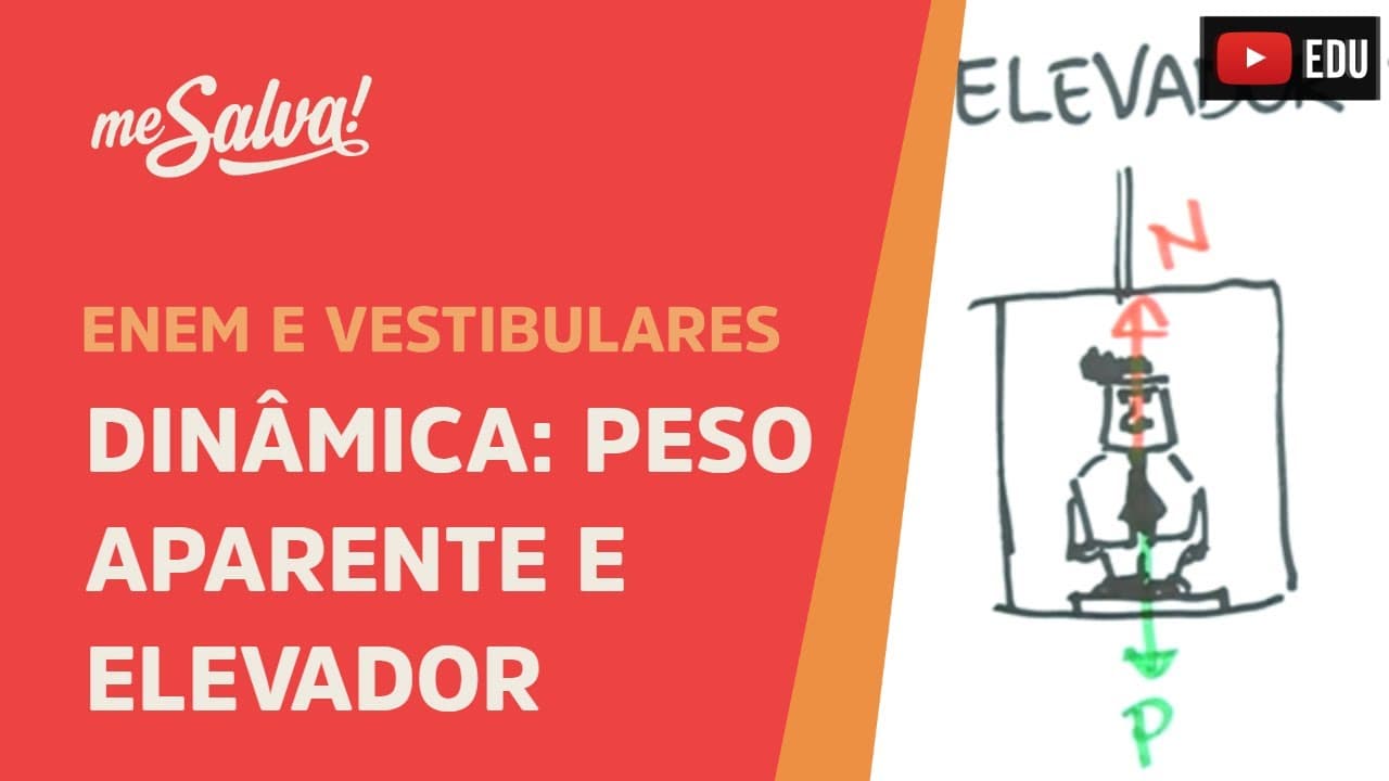 Thumbnail: Peso aparente e elevador - Dinâmica | ENEM e Vestibulares | Me Salva!