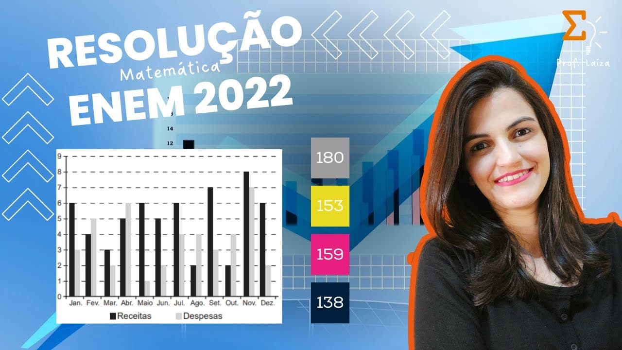 Thumbnail: ENEM 2022 - O gráfico apresenta os totais de receitas e despesas