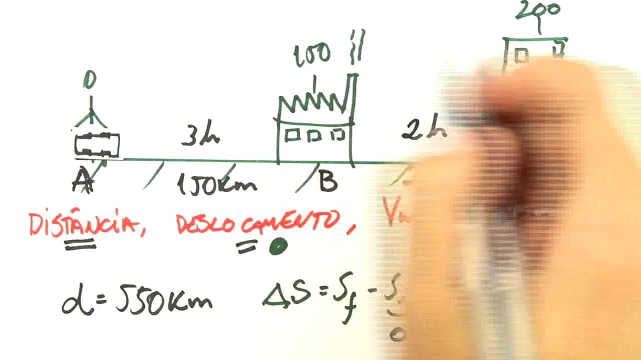 Thumbnail: Me Salva! Extensivo de Física - CINEX01 - Distância, Deslocamento, Velocidade Média e Escalar