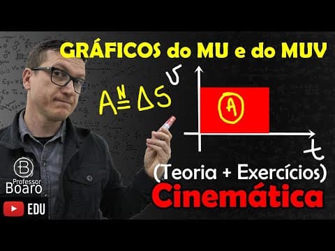 Thumbnail da aula: GRÁFICOS do MOVIMENTO UNIFORME e do MUV -  CINEMÁTICA -  (TEORIA + EXERCÍCIOS)